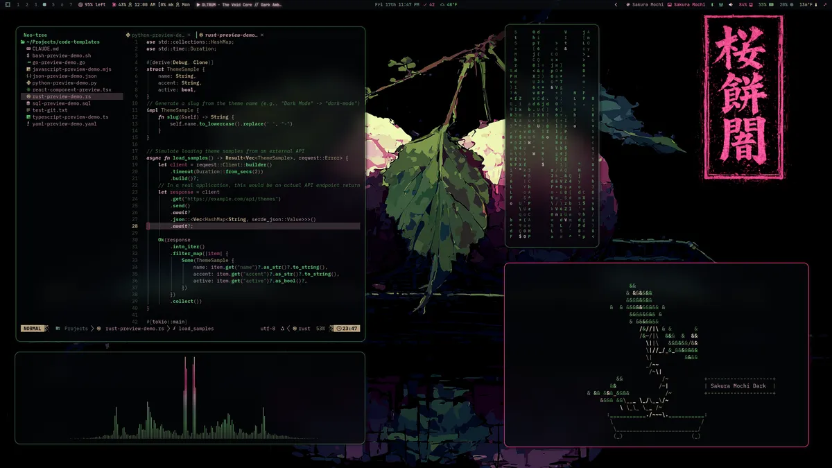 Sakura Mochi theme screenshot